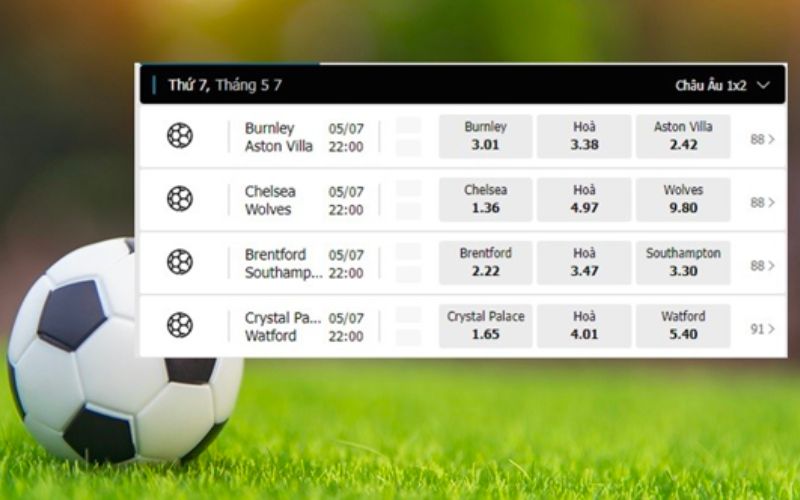 kinh nghiệm đọc kèo châu Âu hiệu quả nhất