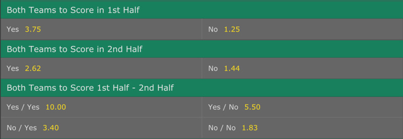 Giải thích kèo 2 đội ghi bàn là gì?